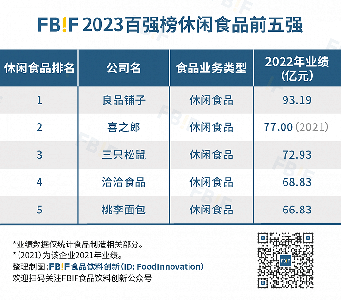 重磅完美体育2023中国食品饮料百强榜发布茅台七年来首登第一！(图9)