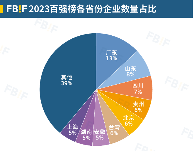 重磅完美体育2023中国食品饮料百强榜发布茅台七年来首登第一！(图14)