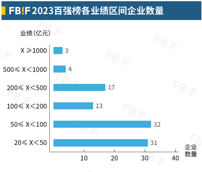 重磅完美体育2023中国食品饮料百强榜发布茅台七年来首登第一！(图15)